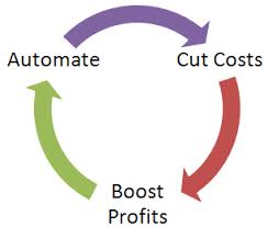 Automate - cut - boost