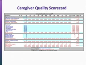 Caregiver Quality Scorecard