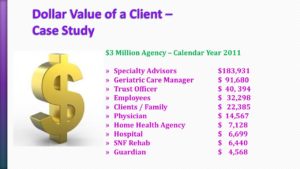 Sources of highest Dollar Value of a Client