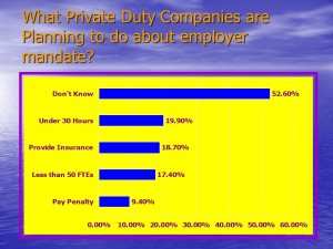 Company Approach graph