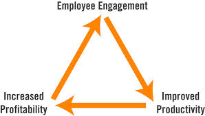 Employee Engagement