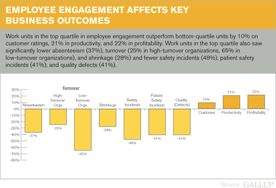 Gallup Employee Engagement