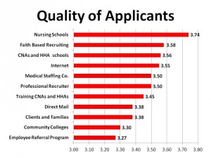 Top Techniques for Recruiting Quality Caregivers