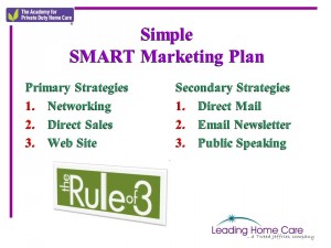 SMART Marketing Strategy