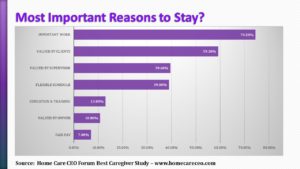Why Caregivers Stay