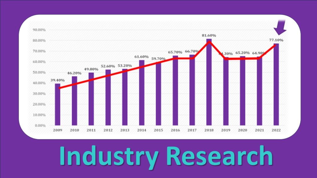 Home Care Industry Research 